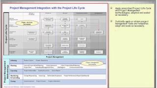 Top 20 Project Management Best Practices, Tips and Techniques