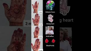 powerful mudra #enhance #focus #strong #heart #acid #reflux #blood #purify #trending #motivation