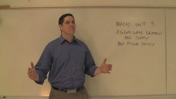 Macro Unit 3 Intro- Aggregate Demand, Aggregate Supply, and Fiscal Policy