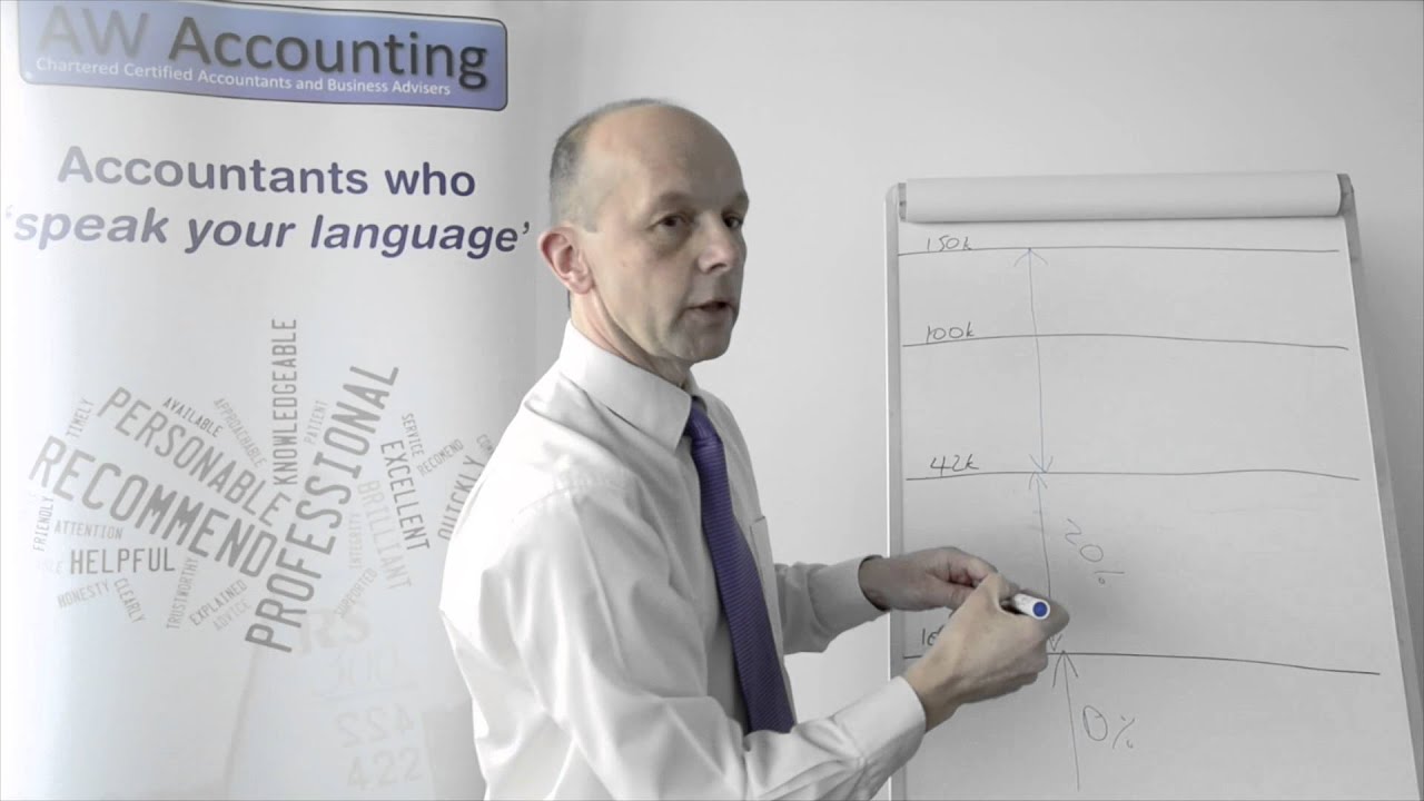 Tax Rates And Tax Bands YouTube