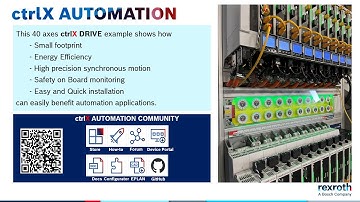 ctrlX DRIVE – Benefits in 40-axis application (120s)