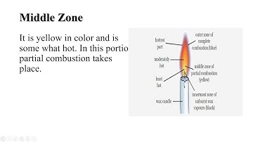 Combustion and Flame  | Lecture -3 | Class - 8 | C.B.S.E Board