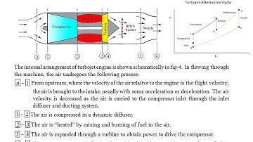 Air Breathing Propulsion