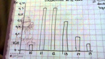 Variable aleatoria discreta parte1