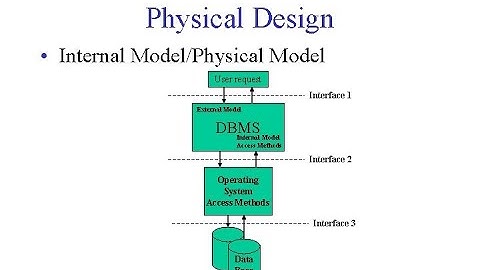 ch # 3(8) what is physical database design? Explain its components inter part in urdu.
