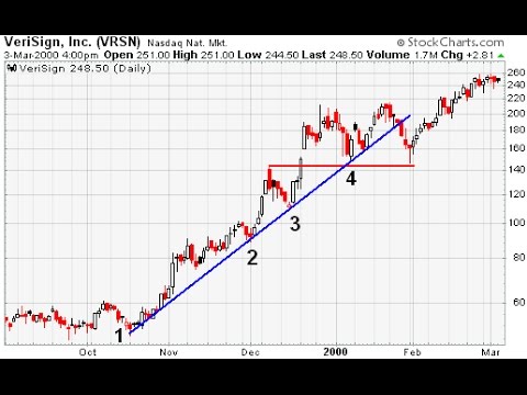 Trendline Charts Pro