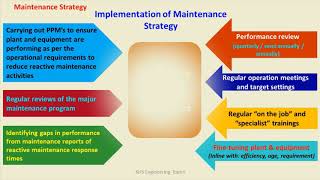Building Maintenance Strategy - by KHS Engineering Topics