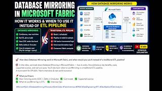Database Mirroring in Microsoft Fabric Explained 🔥 | Mirroring vs ETL Pipeline | DP-700 Question