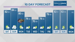 Columbus, OH Weather | Chance of storms this weekend