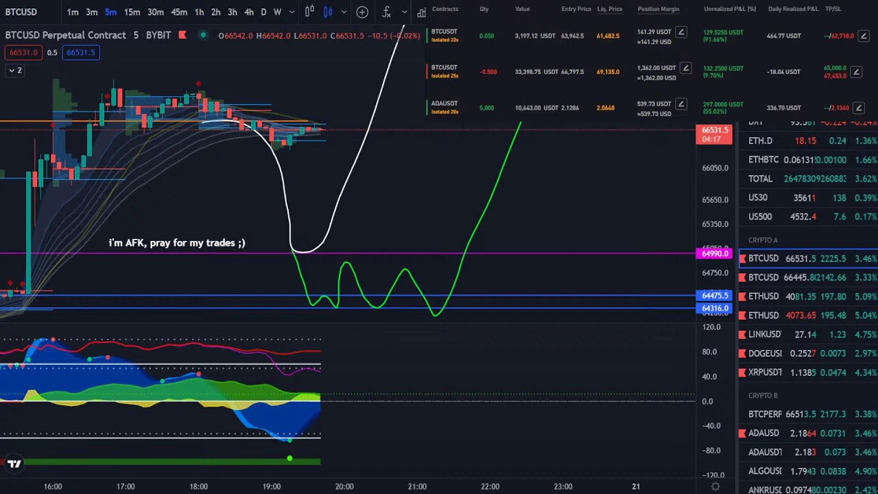 LIVE Crypto Trading Signals | BITCOIN ALL TIME HIGH!!!! | HIGH LEVERAGE | BTC | ADA