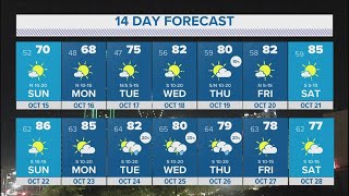 DFW weather | Cool weather continues in 14 day forecast