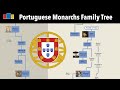 Portuguese &amp; Brazilian Monarchs Family Tree