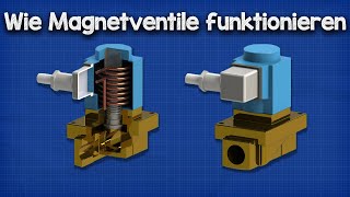 Wie Magnetventile funktionieren - Stellglieder Grundlagen | Funktionsweise von Regelventilen