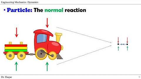 The Concept of Particle motion