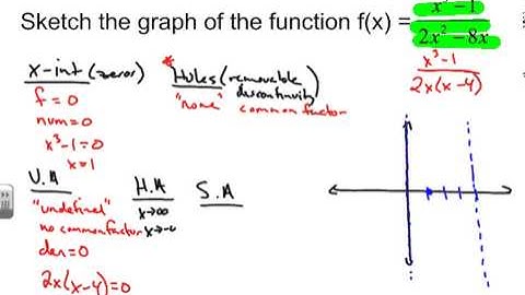 Sketching Rational Functions (Example 3)