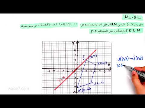 فيديو: لماذا يسمى المحور X والمحور Y؟