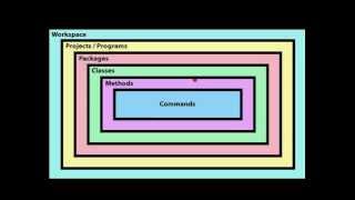 Anatomy of Java program