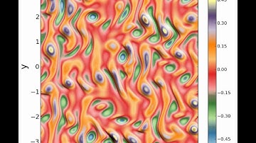 Hydrodynamical instability driven by Kolmogorov flows, high Re