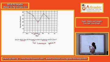 2018 - P4 Maths - Week 12 - Topic - Tables and Graphs (Line Graph)