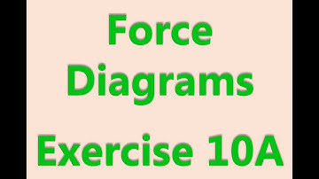 AS Maths - Mechanics - Force Diagrams