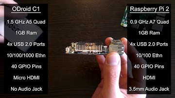 Introducing the ODroid C1   The $35 Alternative to the Raspberry Pi 2