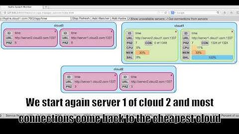 Fault Tolerance and Balancing Example