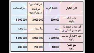 رسوم البطاقه الاستيراديه   ورسوم تأسيس شركات. مع تحيات مؤسسه مستشار وسام عنان. 01008021351