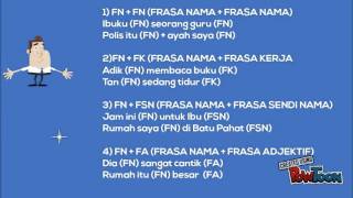 POLA AYAT