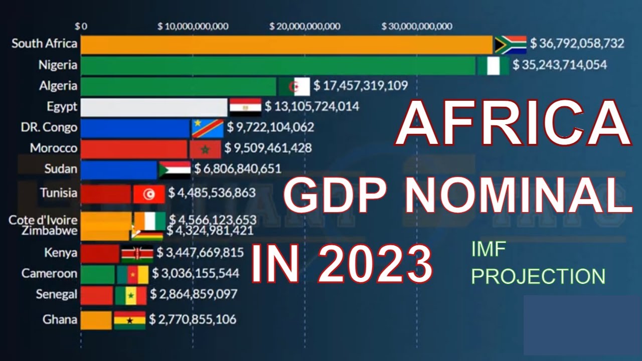 Biggest Economies in Africa in 2023 GDP Nominal IMF Projection