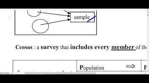 STA104 Chapter 1 Intro Statistics (Part 1)