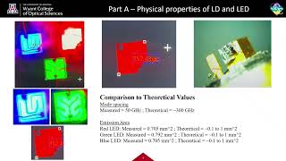 OPTI380A Lab10VideoReport
