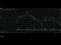 Bit 浪浪 20240113 不做逆势单 选择时机与市场氛围契合的交易点位 Bit 浪浪 20240113 不做逆势单 选择时机与市场氛围契合的交易点位