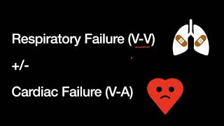 ECMO 101- Basic Principles for Medical Students and Residents