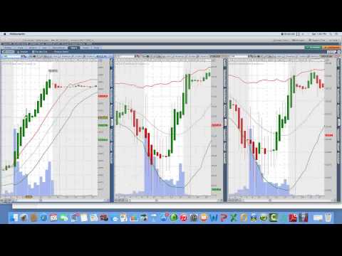 Binary options which indicator should i watch