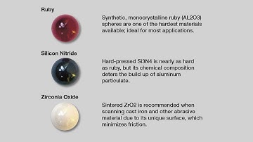 Stylus Materials and Components from itpstyli