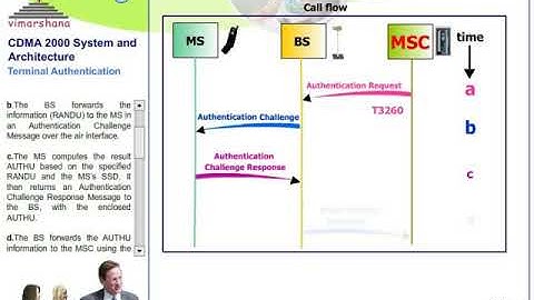 W 5.5 CALL FLOW PROTOCOL of Authentication and Encryption