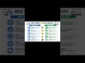 Data Science vs Data Analysis