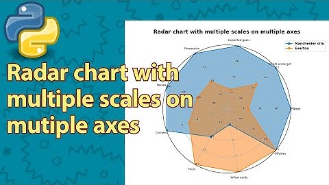 Radar chart with multiple scales on multiple axes in matplotlib in Python