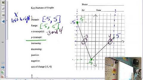 1-1 Key Features of Functions Worksheet