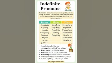 Indefinite pronouns #english #vocubulary #englishlanguage #englishvocabulary #practice #shortvideo