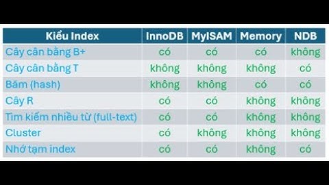 MySQL index làm chậm tốc độ ghi dữ liệu bao nhiêu lần?
