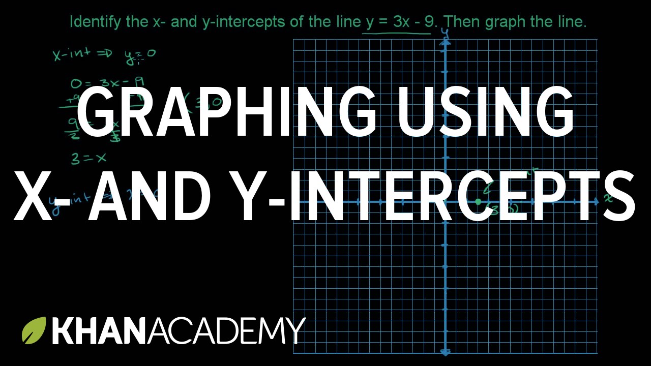 Graphing Using Intercepts Old Video Khan Academy