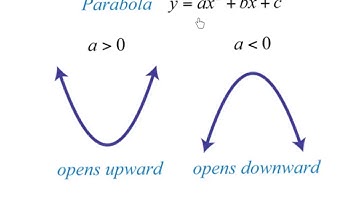 3.3 - Properties of Quadratic Functions