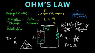 Ohm's Law Explained in Tagalog