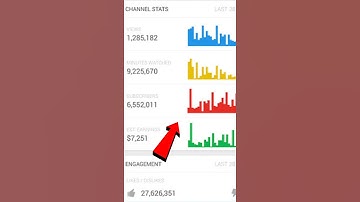 YouTube Video Editing Meta Data Change #shorts #editingmetadata #ytstudioupdate