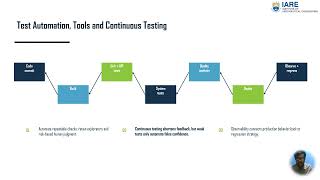 OOSE | Software Testing: The State of the Practice | Tech Talk