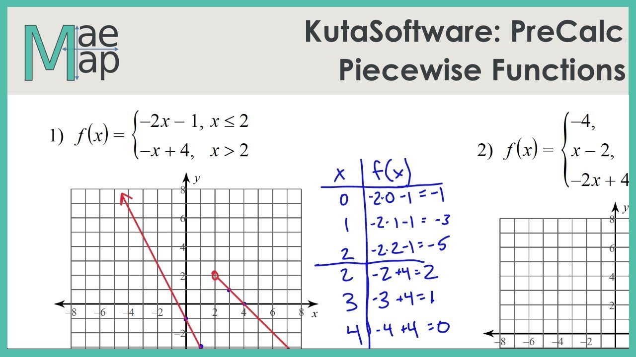 KutaSoftware: PreCalc- Piecewise Functions Inside Piecewise Functions Worksheet Answer Key