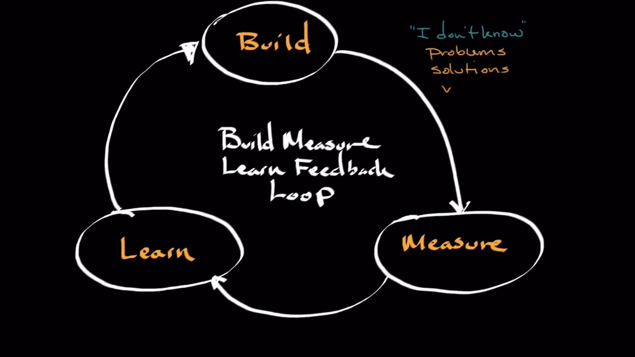 The Build-Measure-Learn Feedback Loop | New Venture Launch