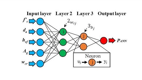 Artificial Neural Networks for Structural Analysis (Adhesive Anchors in Cracked Concrete)