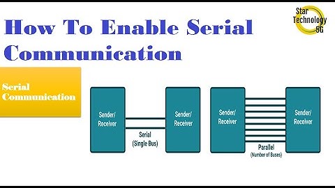 Microcontroller PIC16F877 Video 37 How To Enable Serial Communication Using Mikro C Pro